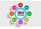 Digital Marketing Agency in jaipur