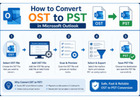 ATS OST to PST Converter – Fast, Secure & Reliable OST to PST Migration Tool